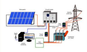 net meter installation