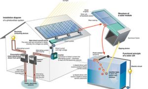 net meter installation