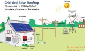 on grid solar system installation